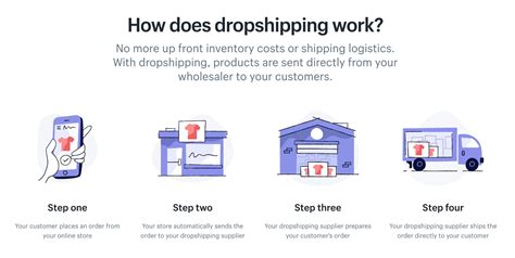 dropship tracking.